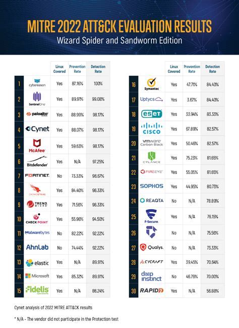 myattresults|AT&T Reports Third.